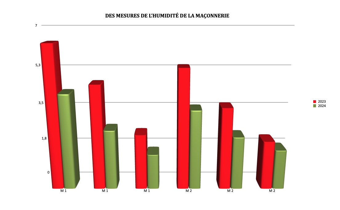 aquapol appareil mesures